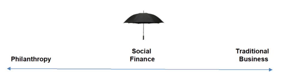 social finance