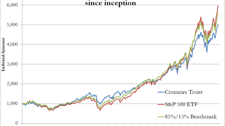 Crummer Truist Portfolio and Benchmarks since inception chart